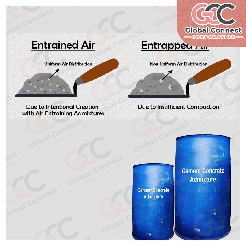 Concrete Admixtures – Integral Waterproofing Admixtures