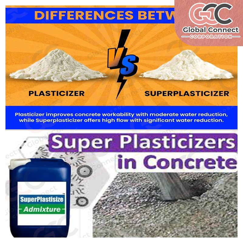 Concrete Admixtures- Plasticizers & Superplasticizers